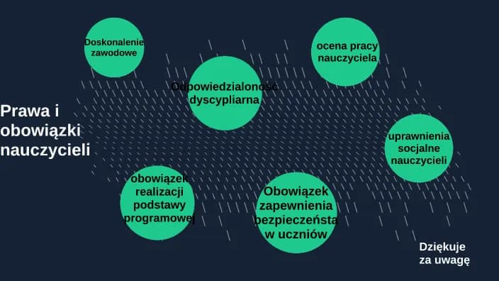 Pedagog szkolny to nauczyciel? Prawa, obowiązki i różnice