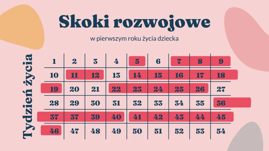 Skok rozwojowy 8 miesiąc: Objawy, umiejętności i jak wspierać dziecko